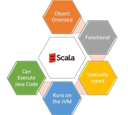  Functional Programming in Scala - Unraveling the Tapestry of Concise and Elegant Code