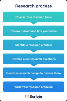  “Your Project: A Step-by-Step Guide” – Unmasking the Mysteries Behind Research Design