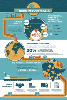  Asean Economic Integration: A Critical Perspective!  Unlocking Southeast Asia's Tapestry of Trade and Policy